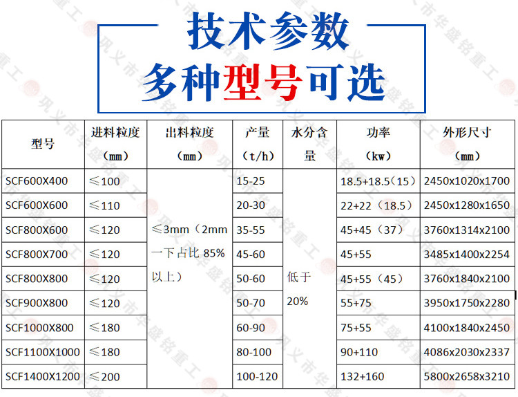 結塊破碎機